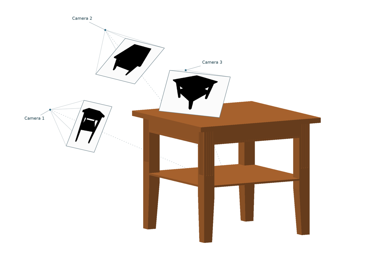 A coffee-table model projected onto three image planes, with a camera and silhouette for each view.